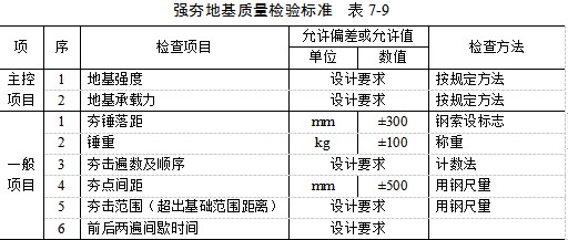 百色夯实地基